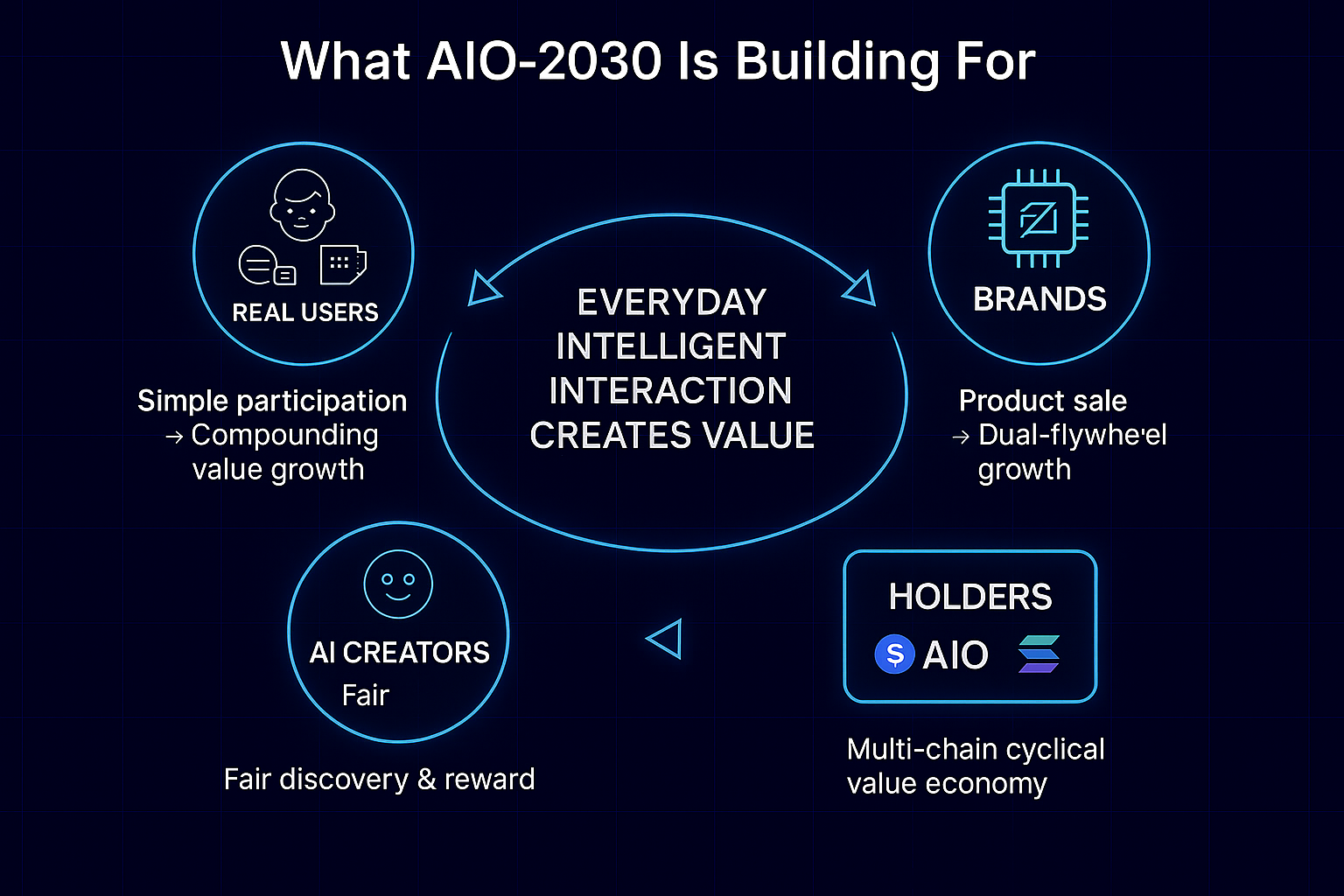 AIO_2030