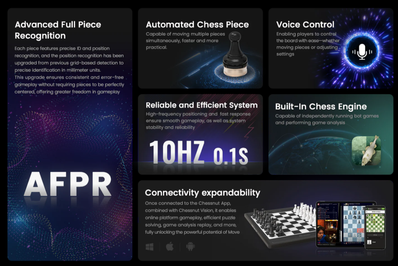 Key Features Unveiled