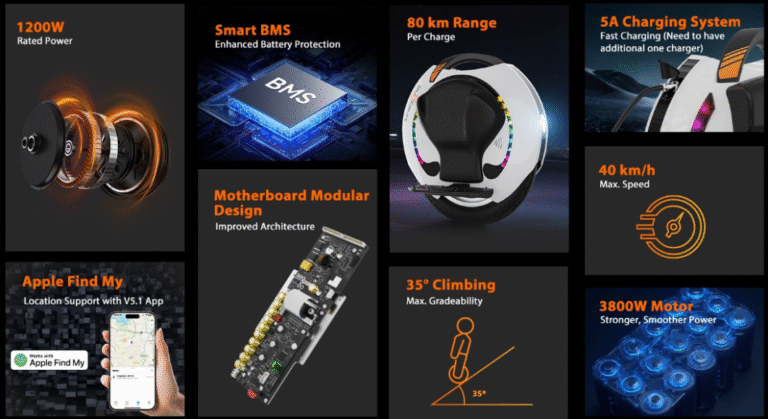 kingsong-launches-four-next-generation-electric-unicycles-setting-a-new-benchmark-for-intelligent-mobility