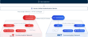 joint-cross-operator-authentication-solution
