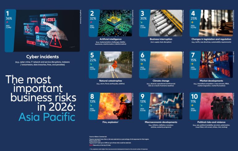 APAC-Top-10-risks