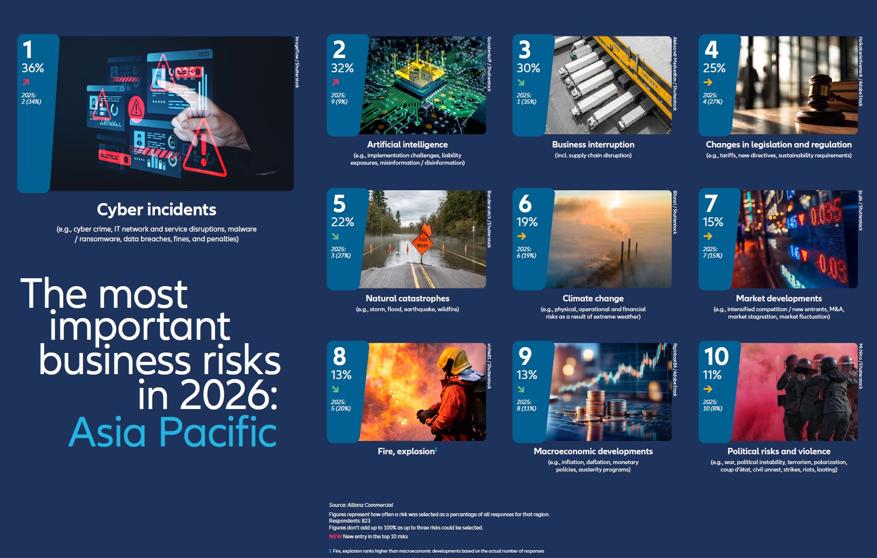 APAC-Top-10-risks