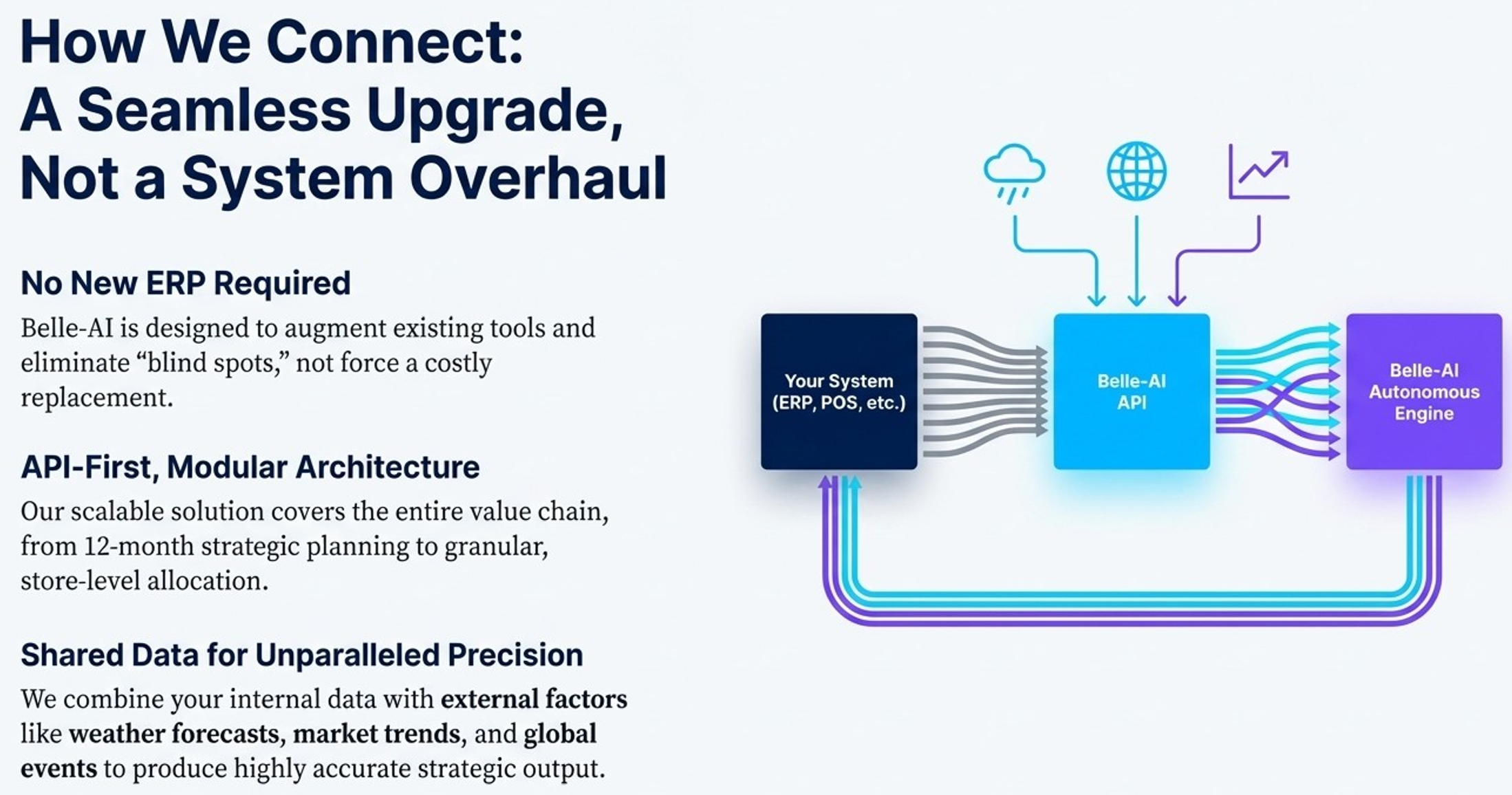 Belle AI LTD Welcomes Raviv Cohen as Co-Founder to Enhance Retail Network and Forecasting Capabilities