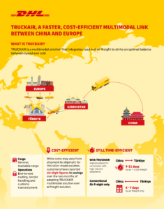 Connecting-China-and-Europe-DHL-