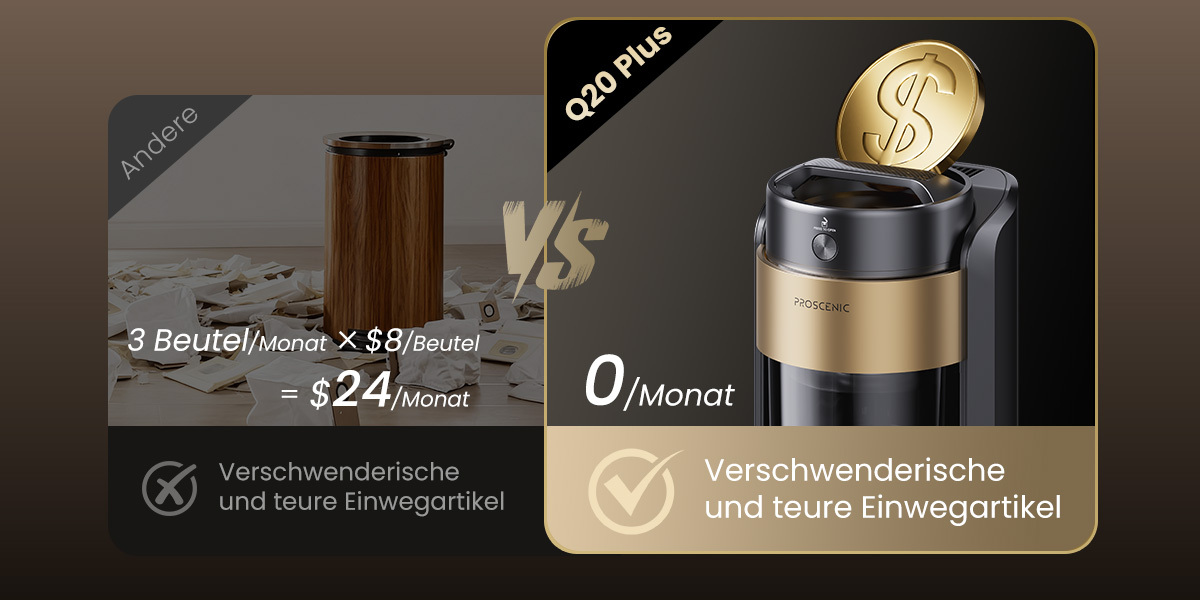 Proscenic Q20Plus vs. Disposable Items Cost Calculation