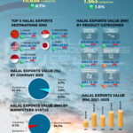 Malaysia-Halal-Exports-2025