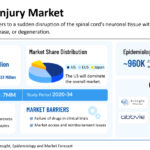 spinal-cord-injury-market