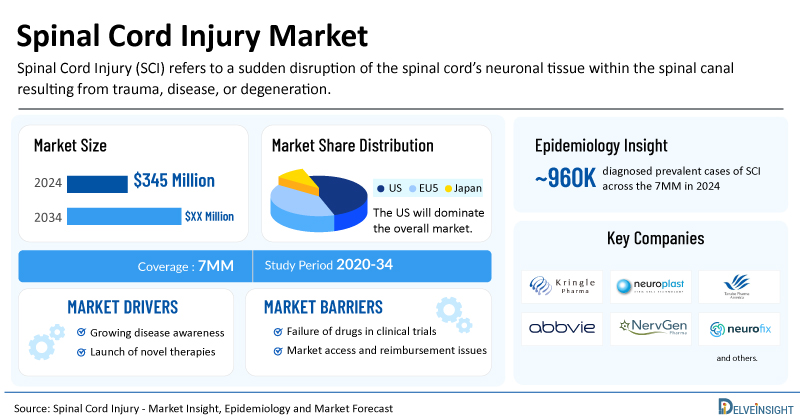 spinal-cord-injury-market