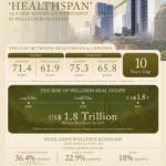 806612-WellEra-Healthspan-as-a-N