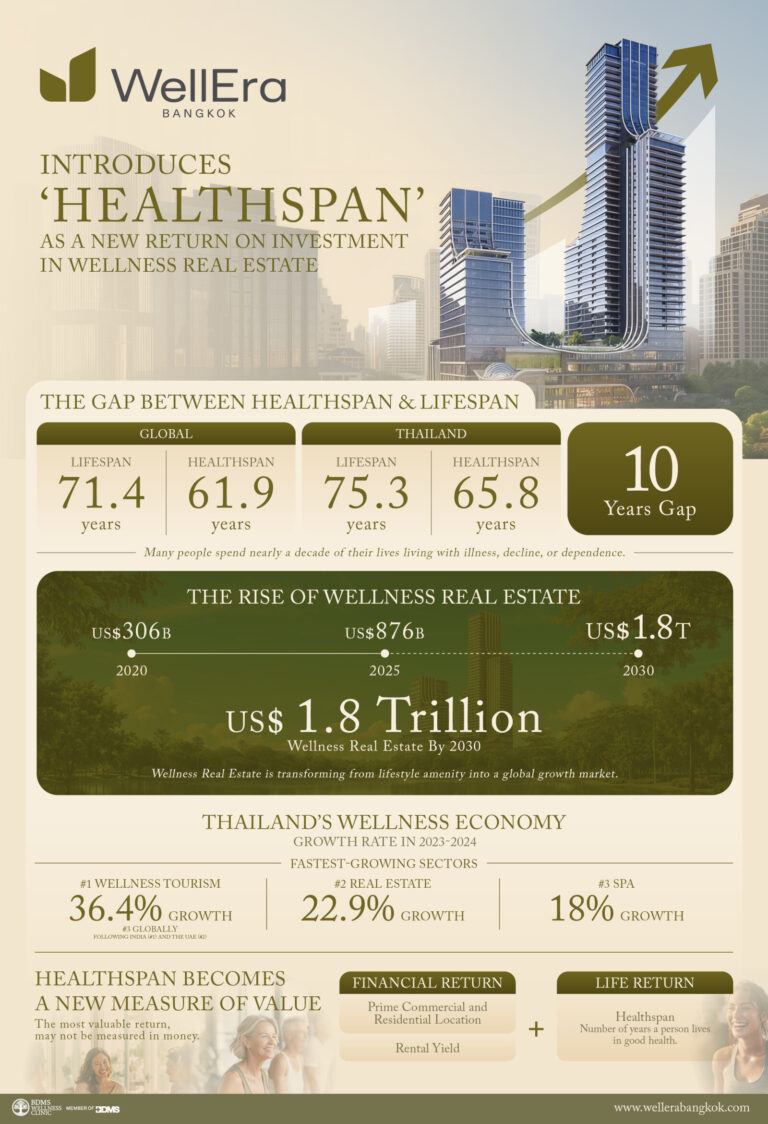 806612-WellEra-Healthspan-as-a-N