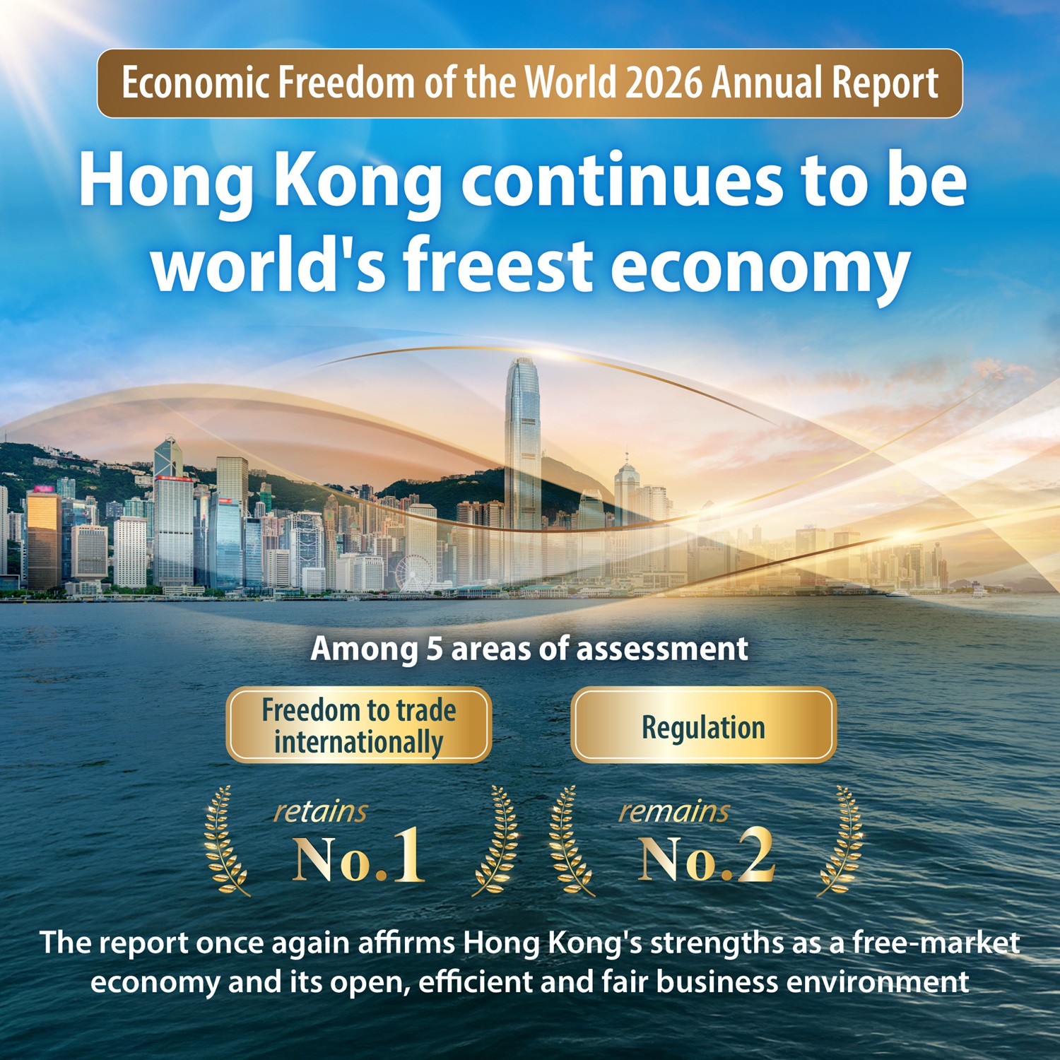 Hong-Kong-retains-leading-positi