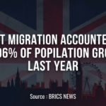 UK net migration accounted for 96% of population growth last year