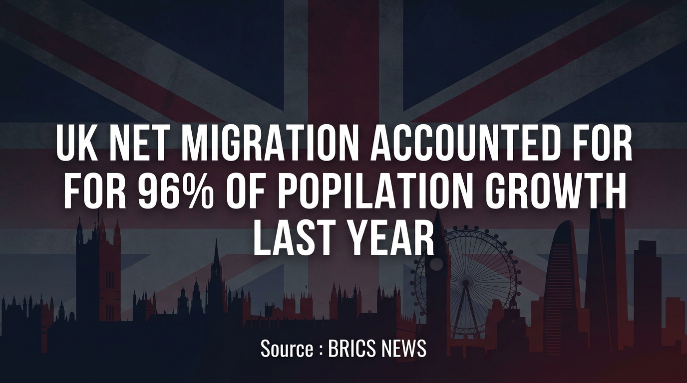 UK net migration accounted for 96% of population growth last year