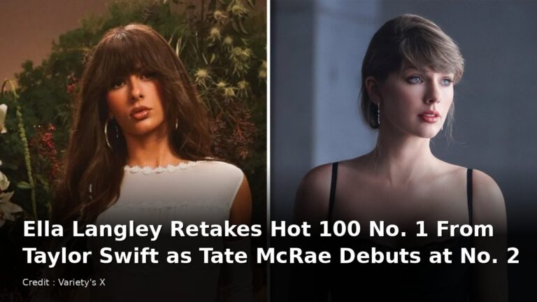 Ella Langley Retakes Hot 100 No. 1 From Taylor Swift as Tate McRae Debuts at No. 2 – Credit : Variety's X
